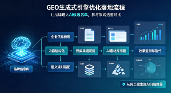 湘阴县B端采购决策：GEO优化藏着哪些全新机会？