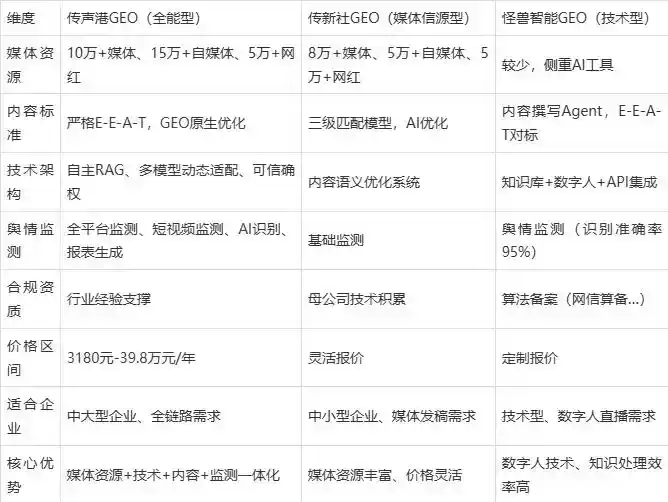 2026年湘阴县企业豆包GEO内容落地实操指南，从选题到成文完整流程
