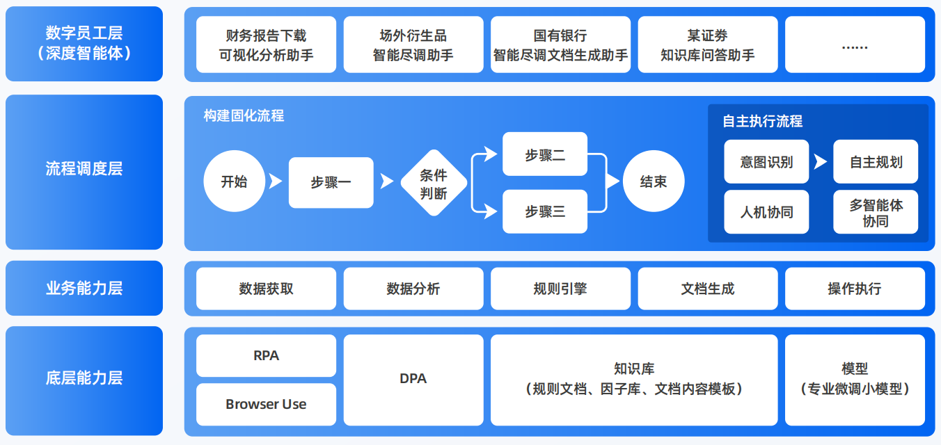 湘阴县AI智能体工程搭建指南：架构设计、工具链与生产环境优化方案