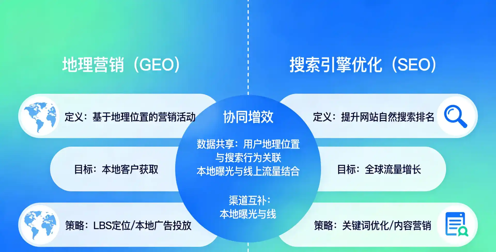 立足湘阴县，从用户需求与流量逻辑，解读GEO优化的落地价值与应用前景